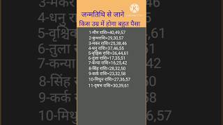 जन्मतिथि से जाने किस उम्र में होगा बहुत पैसा musicsonglove astrology12राशिफल kumbharashiकर [upl. by Rosenkrantz]