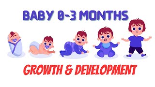 The Journey 03 Months Baby Development Unveiled [upl. by Arlin]