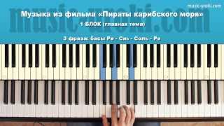 Музыка из фильма Пираты карибского моря Piano covertutorialноты [upl. by Iva]