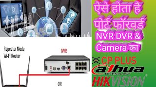 Hikvision Port Forwarding NVR amp DVR [upl. by Asiulairam]