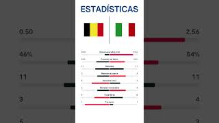 BELGICA VS ITALIA NATIONS LEAGUE 2024  JORNADA 4 futbol nationsleague francia [upl. by Jackqueline]