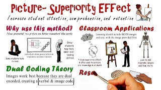 Picture Superiority Effect  Teaching Strategies 10 [upl. by Yud]