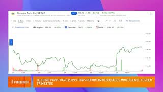 Genuine Parts CAYÓ 2021 tras reportar resultados mixtos en el tercer trimestre [upl. by Malkah]