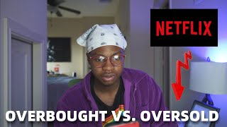 Overbought and Oversold Stocks Explained [upl. by Minni]