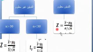 محاضرة الاحصاء التطبيقي 1 الفرقة الثانية [upl. by Eanore559]