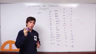 Sistema de Unidades Sistema Internacional  Teoría y Ejercicios Resueltos [upl. by Chap188]