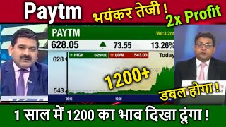 Paytm share news todaybuy or not  paytm share analysistarget 2025paytm news today anil singhvi [upl. by Hynda]