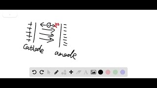 Explain how a cathode ray tube works Draw a picture and an electric circuit Label the important e… [upl. by Siva799]