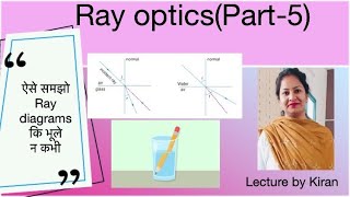 Refraction of lightLaws of Refraction Refractive indexPrinciple of Reversibility lateral shift [upl. by Mazman]