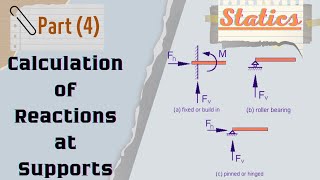 4Calculation of Reactions at Supports [upl. by Bil50]