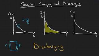 Capacitor charging and discharging [upl. by Ileek120]