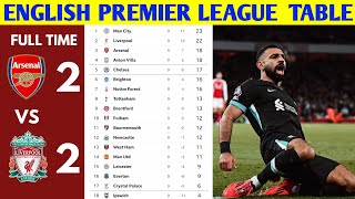 🚨EPL UPDATED LEAGUE TABLE TODAY 💥 20242025 Round 9 [upl. by Auka493]