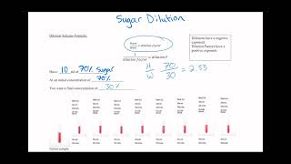 Sugar dilution dilution schemes formula [upl. by Maitland483]