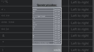 Operator precedence in c languageoperators computerscience operator [upl. by Jourdain818]