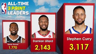 NBA Active Players 3Pt Field Goals Leaders [upl. by Areht]