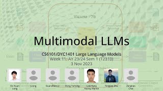 11 Multimodal LLMs – Large Language Models NUS CS6101 NUSWING [upl. by Okin]