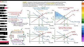 Tech AI LLM 22 Micro Nonprice of Supply 32 Macro Determinants AD Shifts LRAS amp SRAS [upl. by Angle]