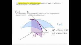 Gradient Vector amp Maximum Value of Directional Derivative [upl. by Rraval]