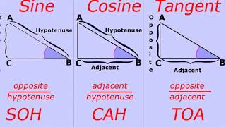 SOHCAHTOA song [upl. by Atinar]