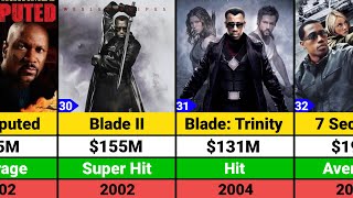 Wesley Snipes Hits and Flops Movies list  Wesley Snipes Movies  Blade [upl. by Aneetak]