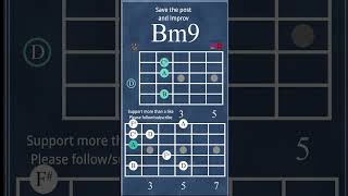 Minor 9th Chords amp Arpeggios  B minor9  F sharp minor9  tabs on screen  Improv run guitartabs [upl. by Bohner578]