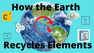 Biogeochemical Cycles Carbon Hydrogen Nitrogen Oxygen Phosphorus Sulfur [upl. by Fry688]