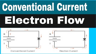 Conventional Current and Electron flow explained [upl. by Bottali]