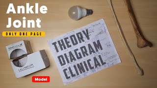 Ankle Joint  Theory Diagram Clinicals and Model Explanation Only One Page  Strategy  TCML [upl. by Nnylirret]