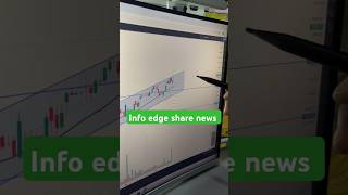 Info edge share latest news today stockmarket trading ytshorts shorts [upl. by Ainirtac]