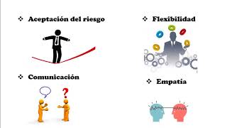 Proceso y técnicas de negociación [upl. by Sudhir538]