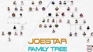 JoJos Bizarre Adventure Part II Complete Joestars Family Tree [upl. by Yran]