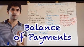 Balance of Payments Current Account Financial Account and Capital Account [upl. by Gittel]