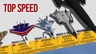 Fastest Military Aircraft Above Mach 2 Top Speed Comparison 3D [upl. by Yuhas]