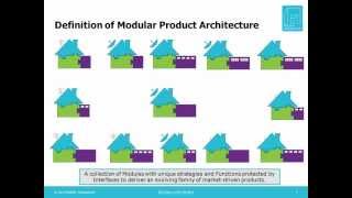 Modularity Definition Series Modular Product Architecture [upl. by Westfall353]