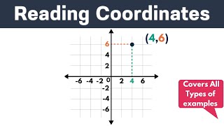 Reading Coordinates  GCSE Maths [upl. by Notnel331]