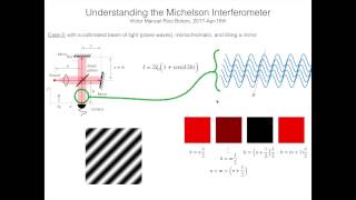 Tutorial93 Interferómetro de Michelson imagen de Interferencia [upl. by Ariad412]