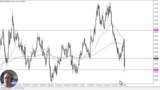 EURUSD Forecast November 8 2024 [upl. by Canon]