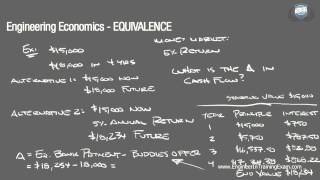 Equivalence  Fundamentals of Engineering Economics [upl. by Michaeu]