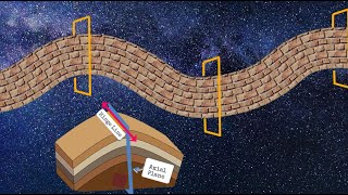 Anticlines and Synclines What are they and how do they form [upl. by Folberth]