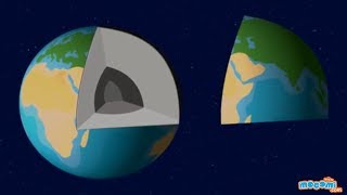 Structure of the Earth amp its Components  Geography for Kids  Educational Videos by Mocomi [upl. by Adnoval]