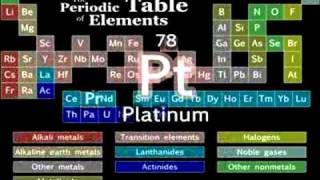 Periodic Table of Elements Song SPED UP [upl. by Eleirbag]