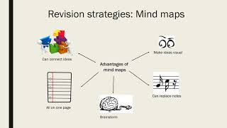 Stage 2 SACE Psychology Exam Preparation [upl. by Johnathan47]