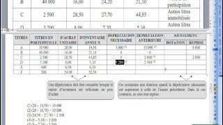 194 Dépréciations sur titres [upl. by Branden62]