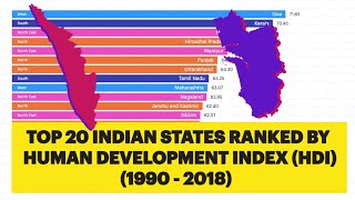 Top 20 Indian States Ranked By Human Development Index 1990  2018 [upl. by Orabel266]