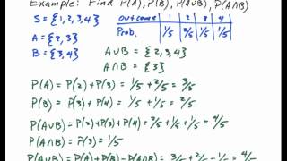 Axioms and Properties of Probability [upl. by Dacy]