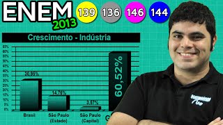 ENEM 2013 Matemática 9  Interpretação de Gráfico e Subtração de Números Decimais [upl. by Lettig]