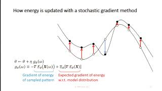 IJCAI17 T7  Energybased Machine Learning  12 HD [upl. by Aloisius]