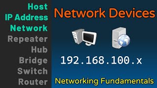 Network Devices  Hosts IP Addresses Networks  Networking Fundamentals  Lesson 1a [upl. by Ettezus578]