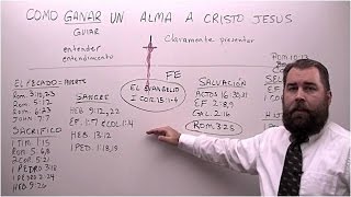 Como Ganar Un Alma a Cristo Jesus [upl. by Boucher]