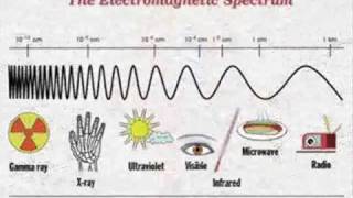 The Electromagnetic Spectrum Song  by Emerson amp Wong Yann Singapore [upl. by Jorgenson]